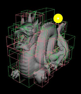 Visualizing the BVH nodes at level 6